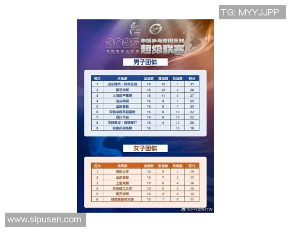 乒乓球意识排行榜揭晓广州乒乓球队荣登第九位引发关注 乒乓球意识排行榜揭晓广州乒乓球队荣登第九位引发关注