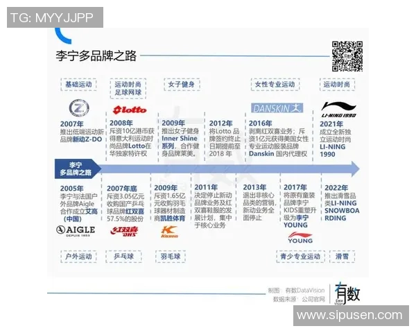 李宁强势签约足球明星引领体育品牌新风潮助力中国足球发展