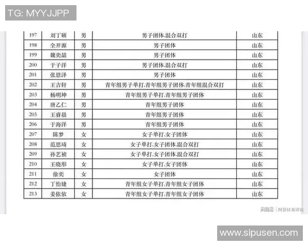 杭州乒乓球队荣登全国乒乓球节奏排行榜第八名展现实力与风采 杭州乒乓球队荣登全国乒乓球节奏排行榜第八名展现实力与风采