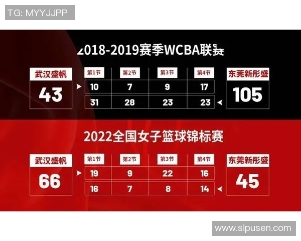 武汉篮球队在世界锦标赛积分榜上以63分稳居第一名展现强大实力 武汉篮球队在世界锦标赛积分榜上以63分稳居第一名展现强大实力